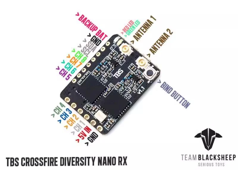 Black Sheep TBS CROSSFIRE DIVE – Crossfire Receiver Rx Bewertung und Preis