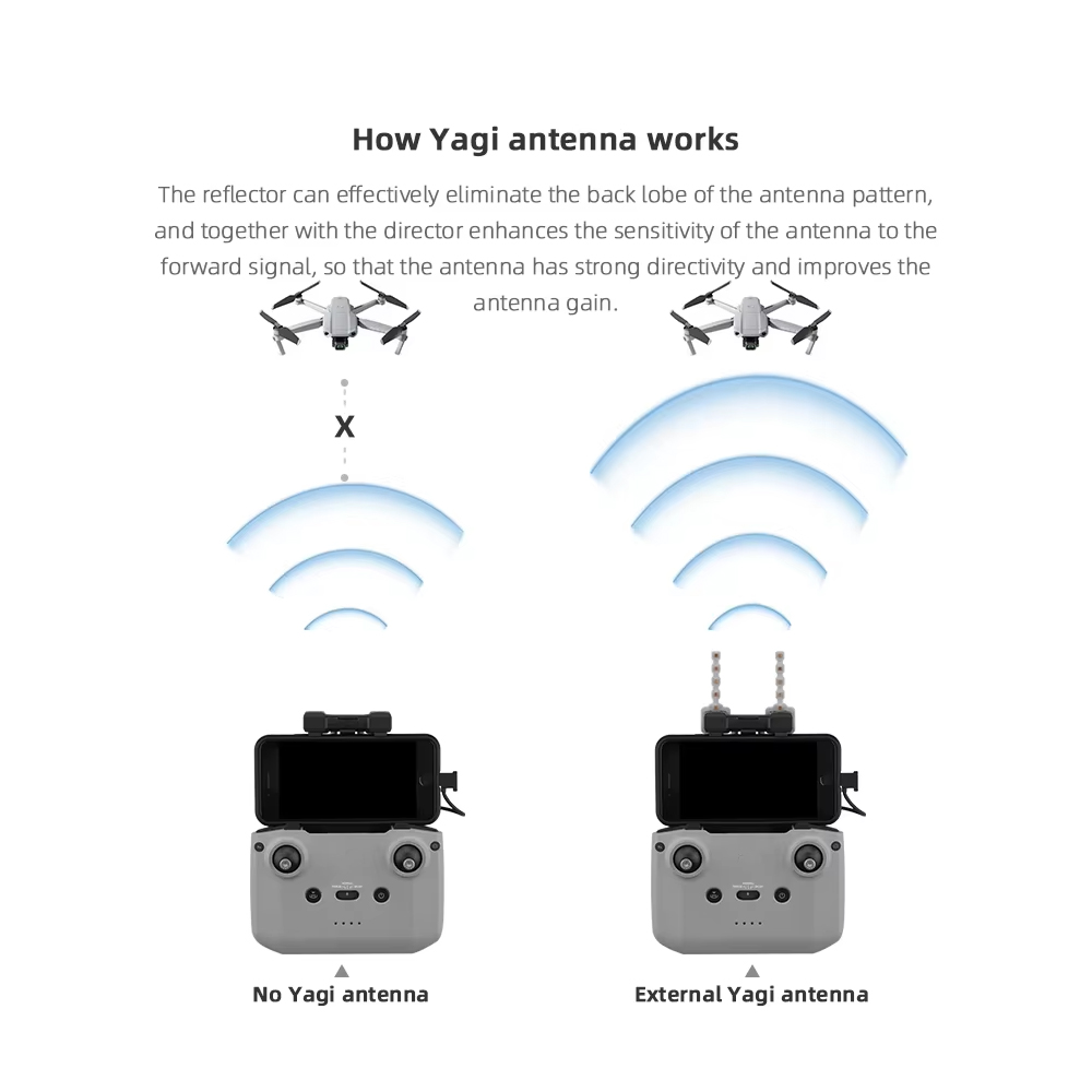 Brdrc 5,8 GHz Yagi-Antenne für – Drone Dji Rc Mini 3 Bewertung und Preis